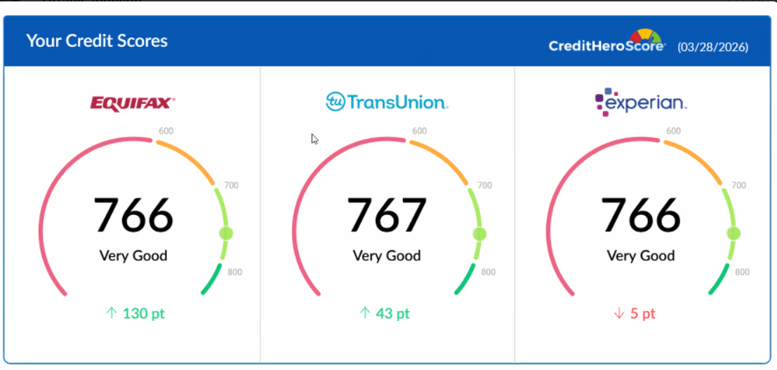 Client Credit Score Update