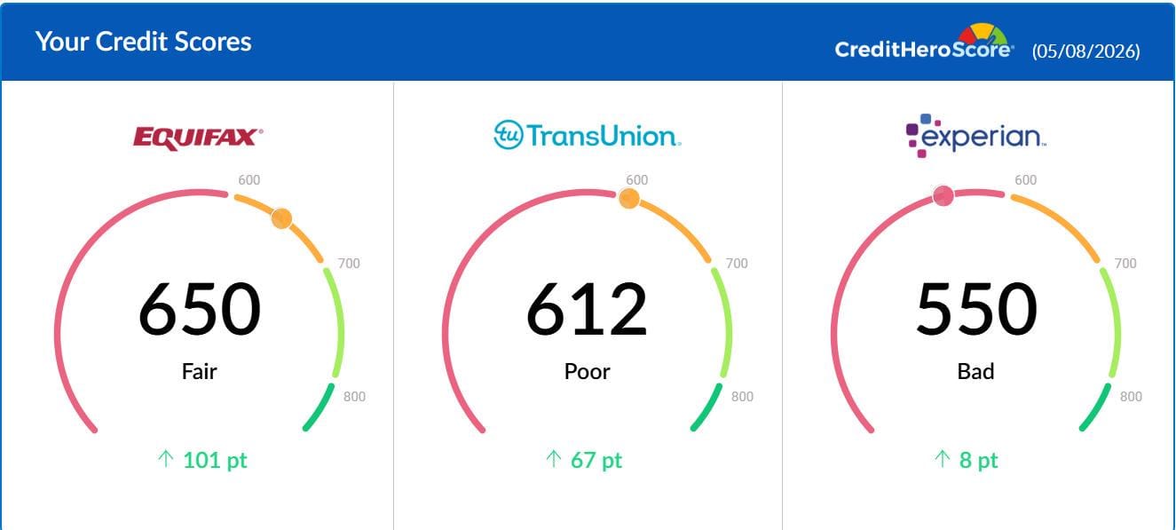 Client Credit Score Update
