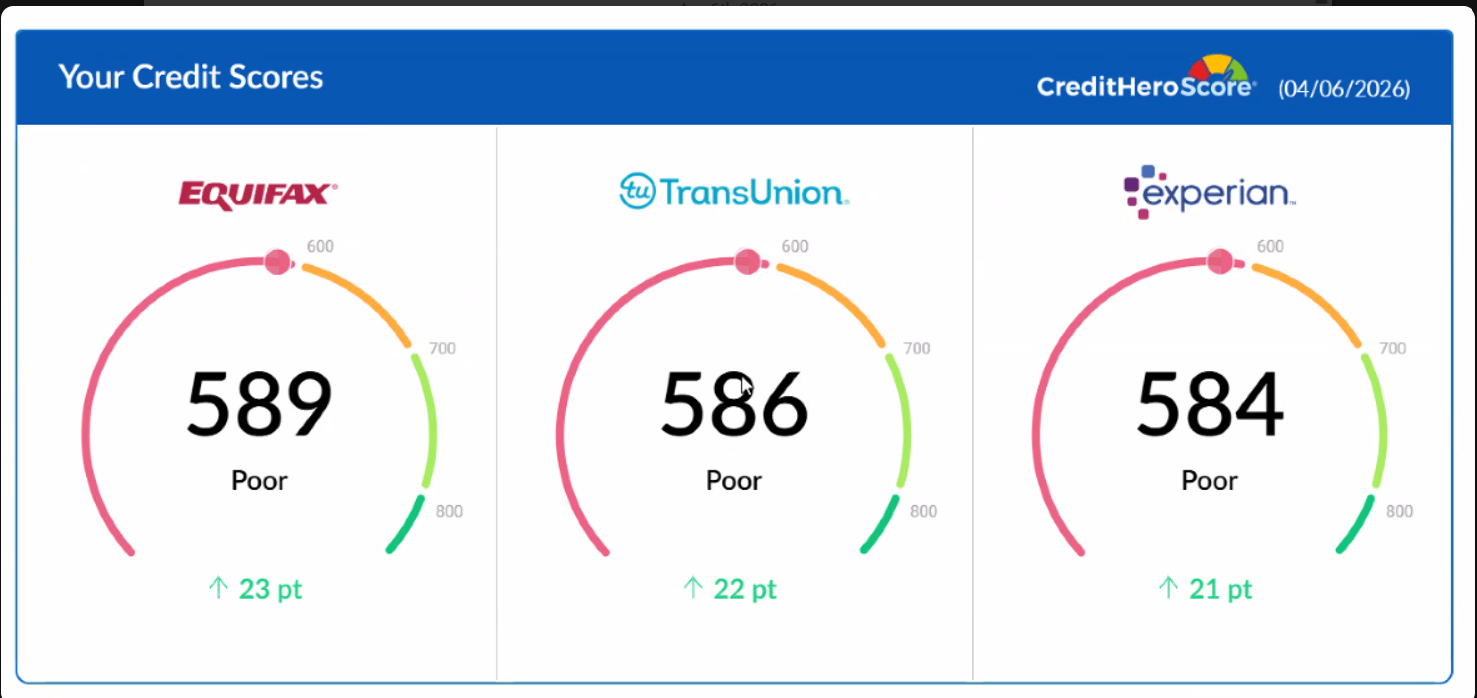 Client Credit Score Update