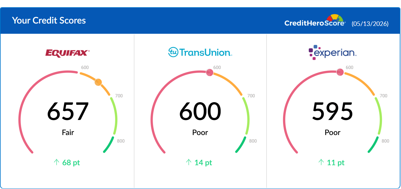 Client Credit Score Update