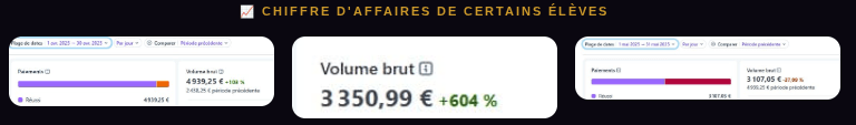 Chiffres méthode L'Élite