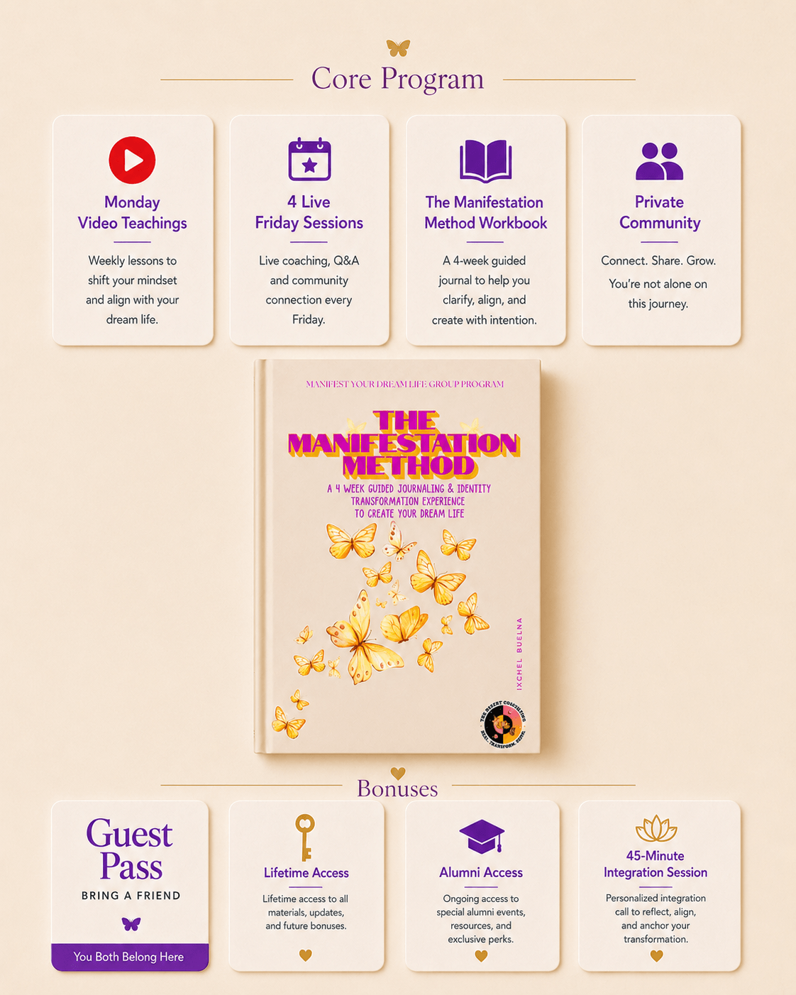 Manifest Your Dream Life program offerings including the workbook, guest pass, Monday video teachings, live Friday sessions, private community, lifetime access, alumni access, and 45-minute integration session