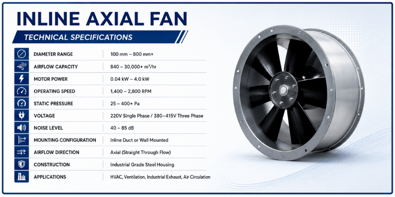 Inline Axial Fans