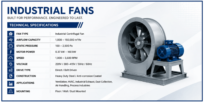 Industrial Fans