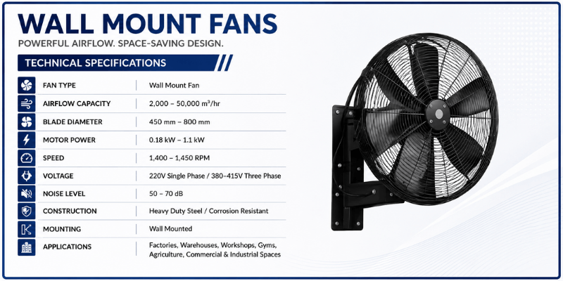 Wall Mount Fans