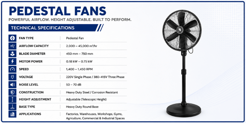 Pedestal Fans