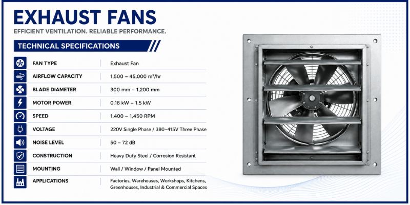 Exhaust Fans