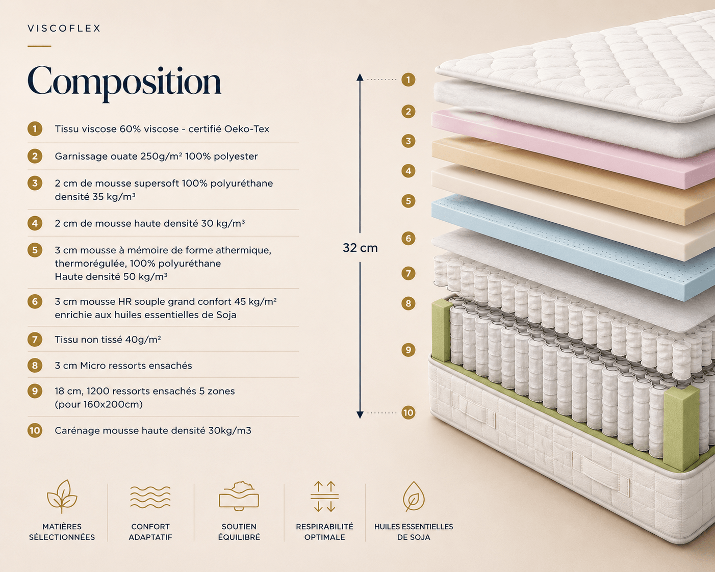 Composition Pure