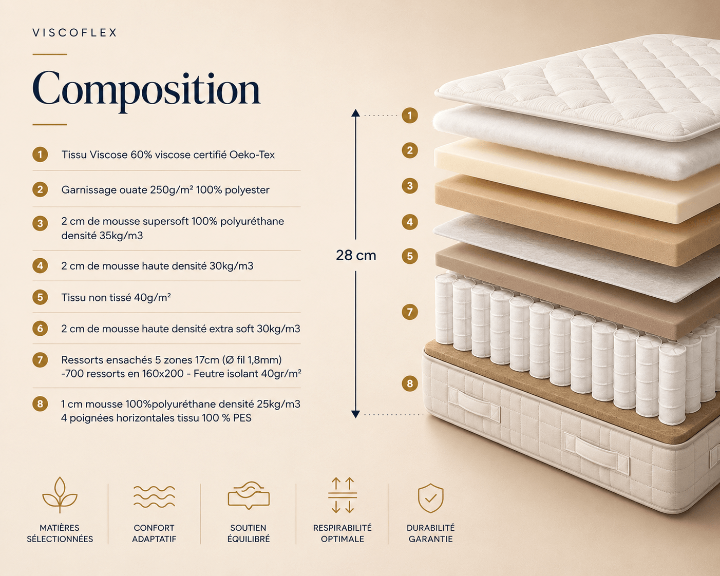 Composition Origine
