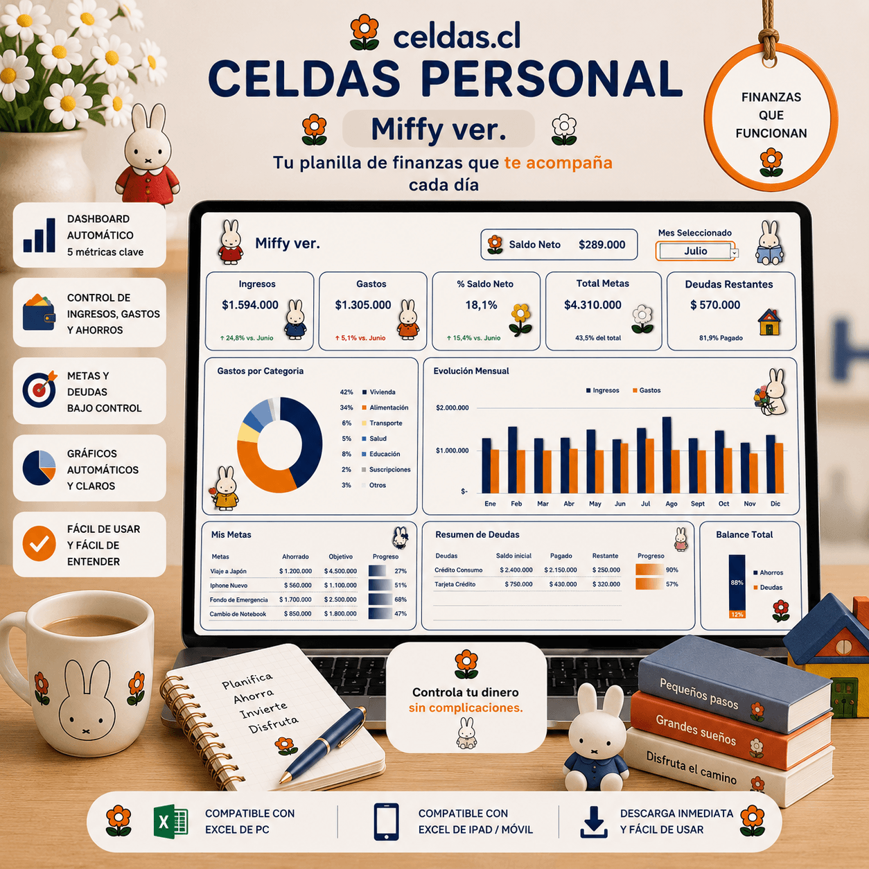 Celdas Personal - Miffy