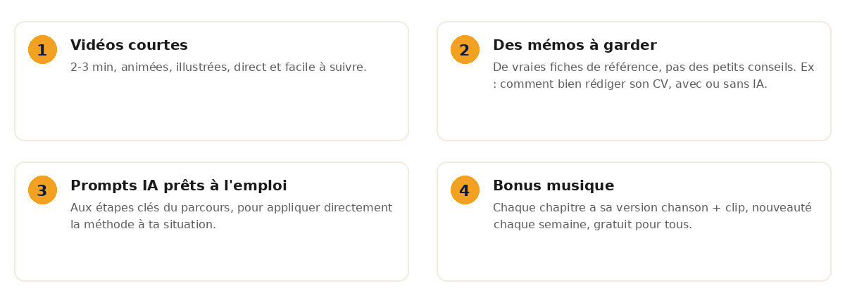 Vidéos courtes, mémos à garder, prompts IA prêts à l'emploi et bonus musique