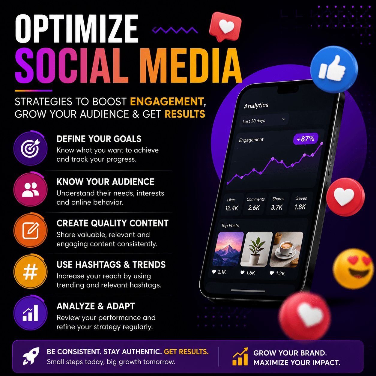 Optimize Social Media