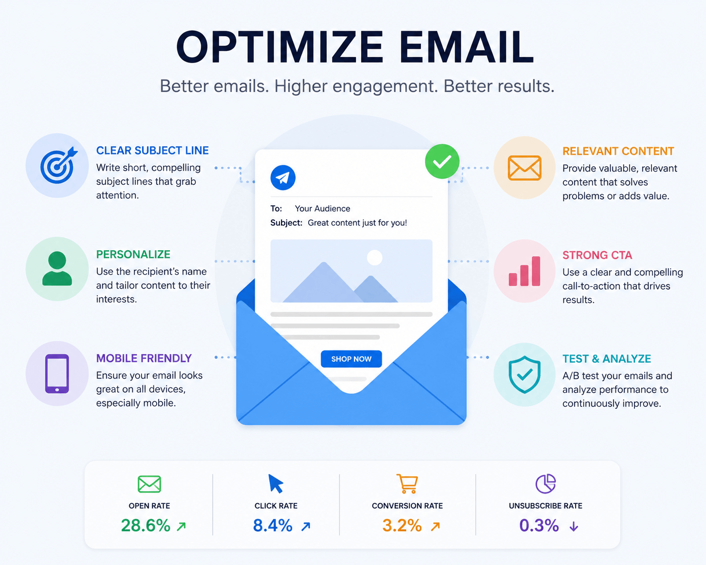 Optimize Email