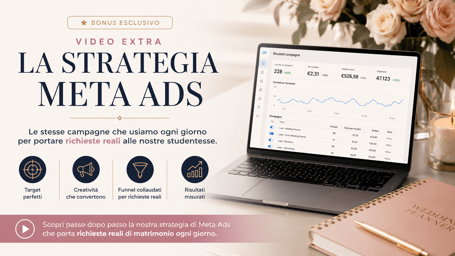 Video extra sulla strategia Meta Ads per Wedding Planner