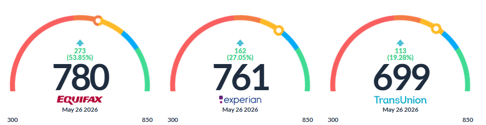 Client score transformation screenshot