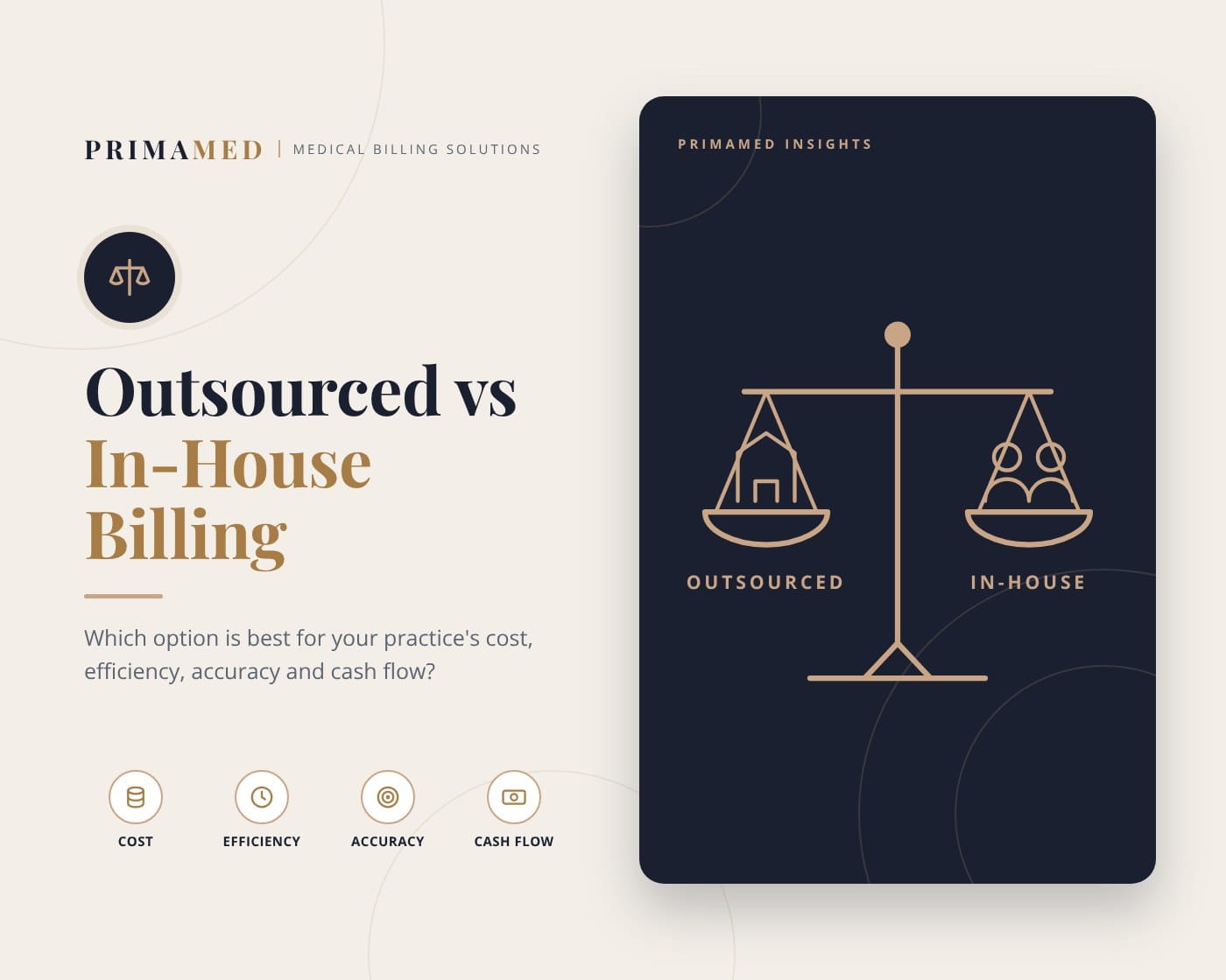 Outsourced Billing vs In-House Billing