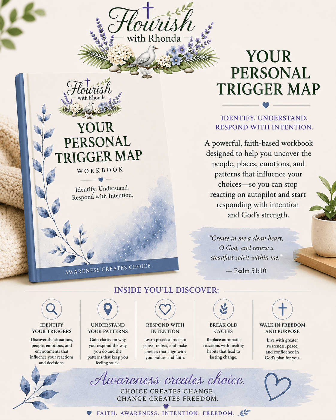 Your Personal Trigger Map