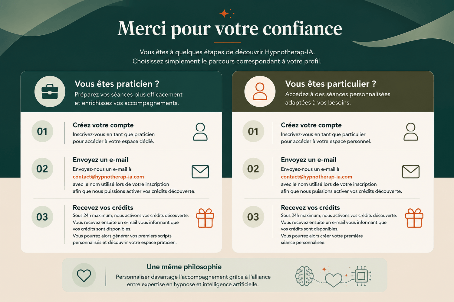 Merci pour votre confiance — étapes pour activer vos crédits