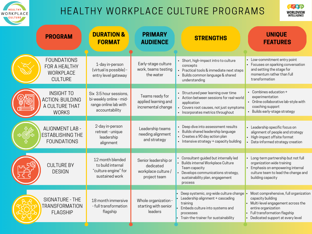 HWPC Program Comparison Chart