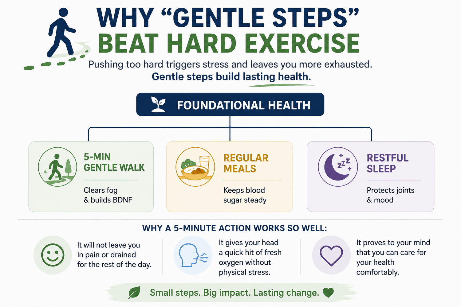 Why Gentle Steps Beat Hard Exercise When You're Feeling Tired