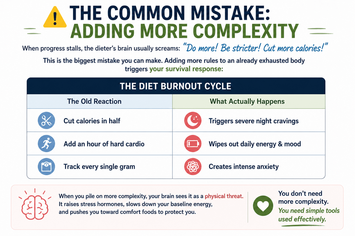 Keep Things Simple For Sustained Weight Loss