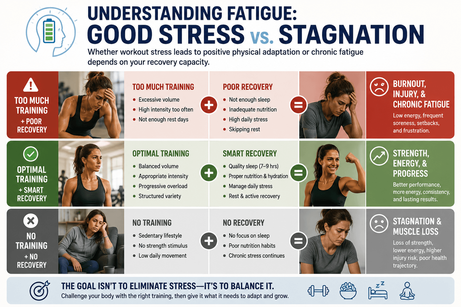 Understanding Fatigue: Good Stress vs. Stagnation