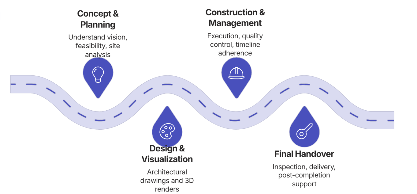 Construction Management