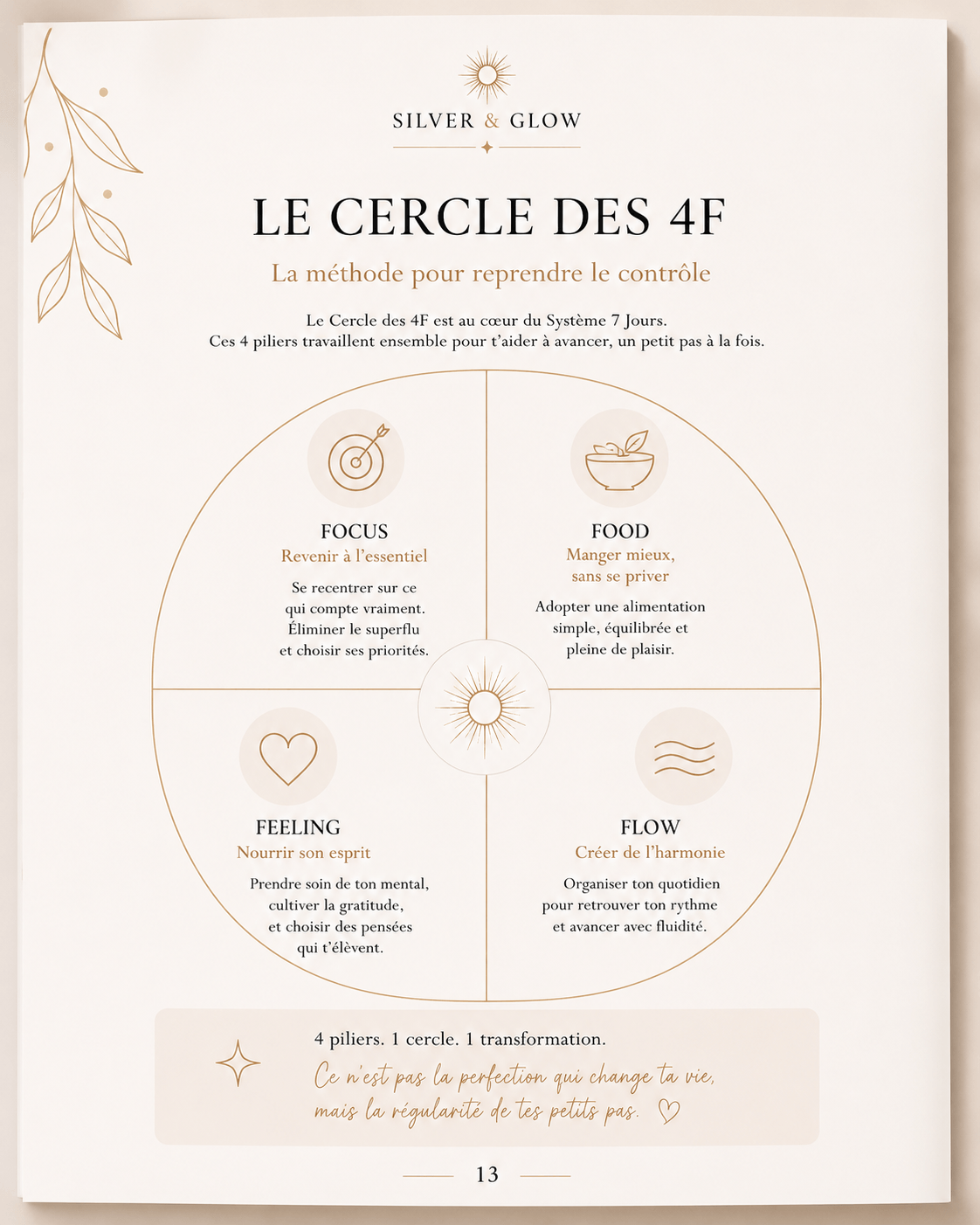 Aperçu intérieur de l'eBook