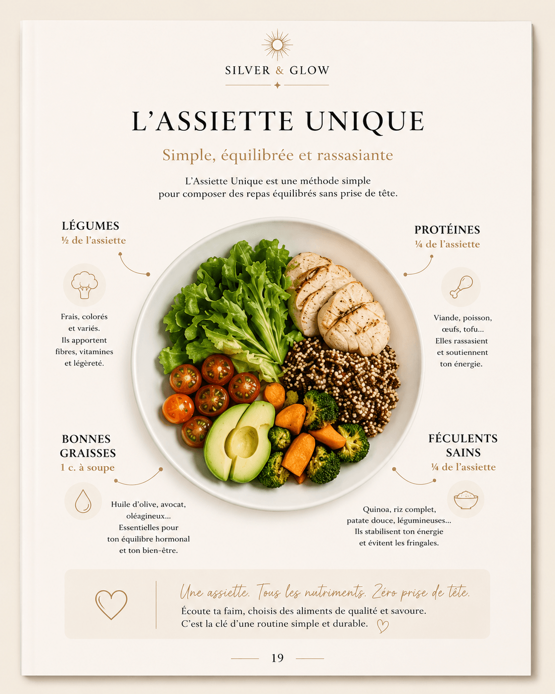 Méthode Assiette Unique