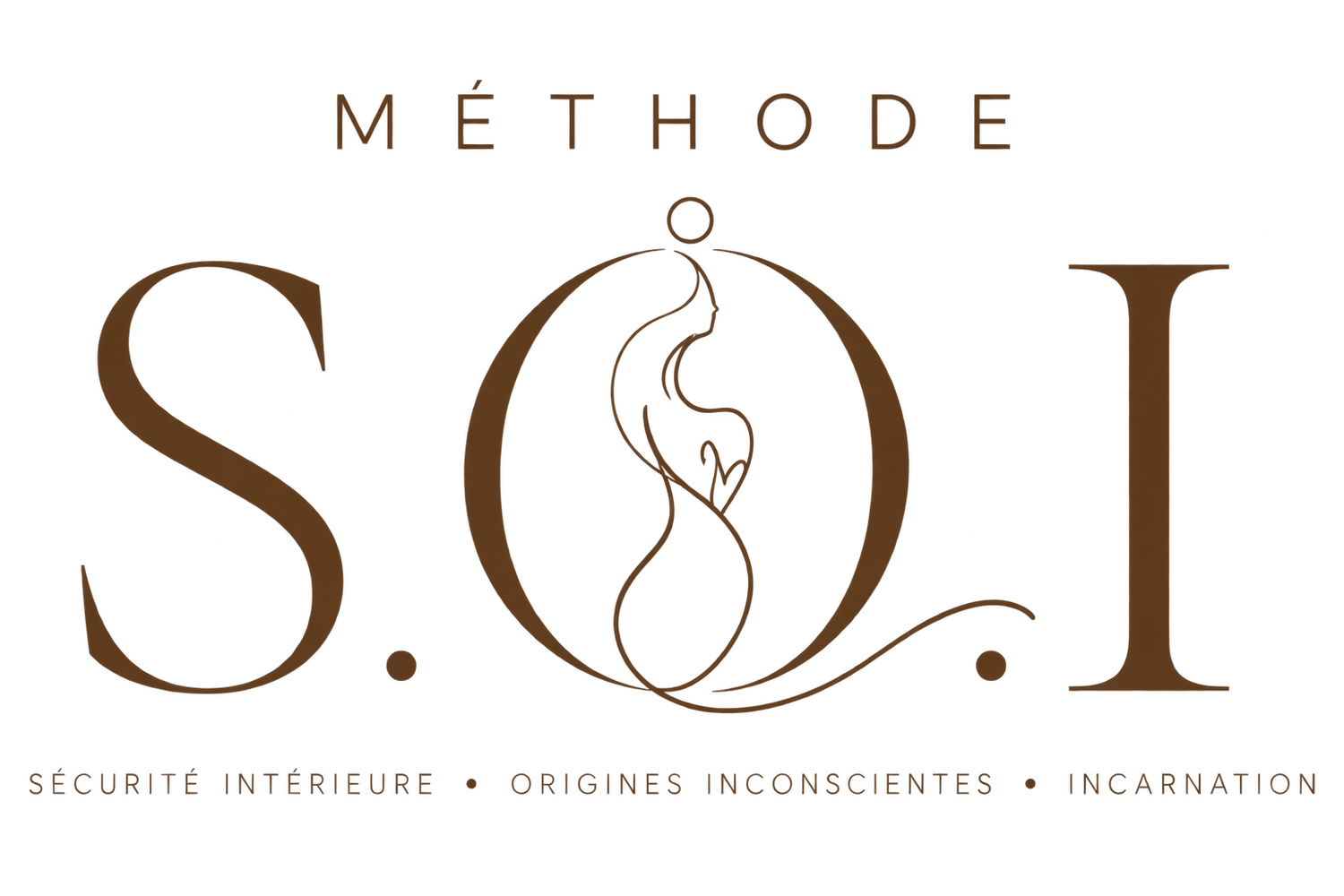 Méthode S.O.I
