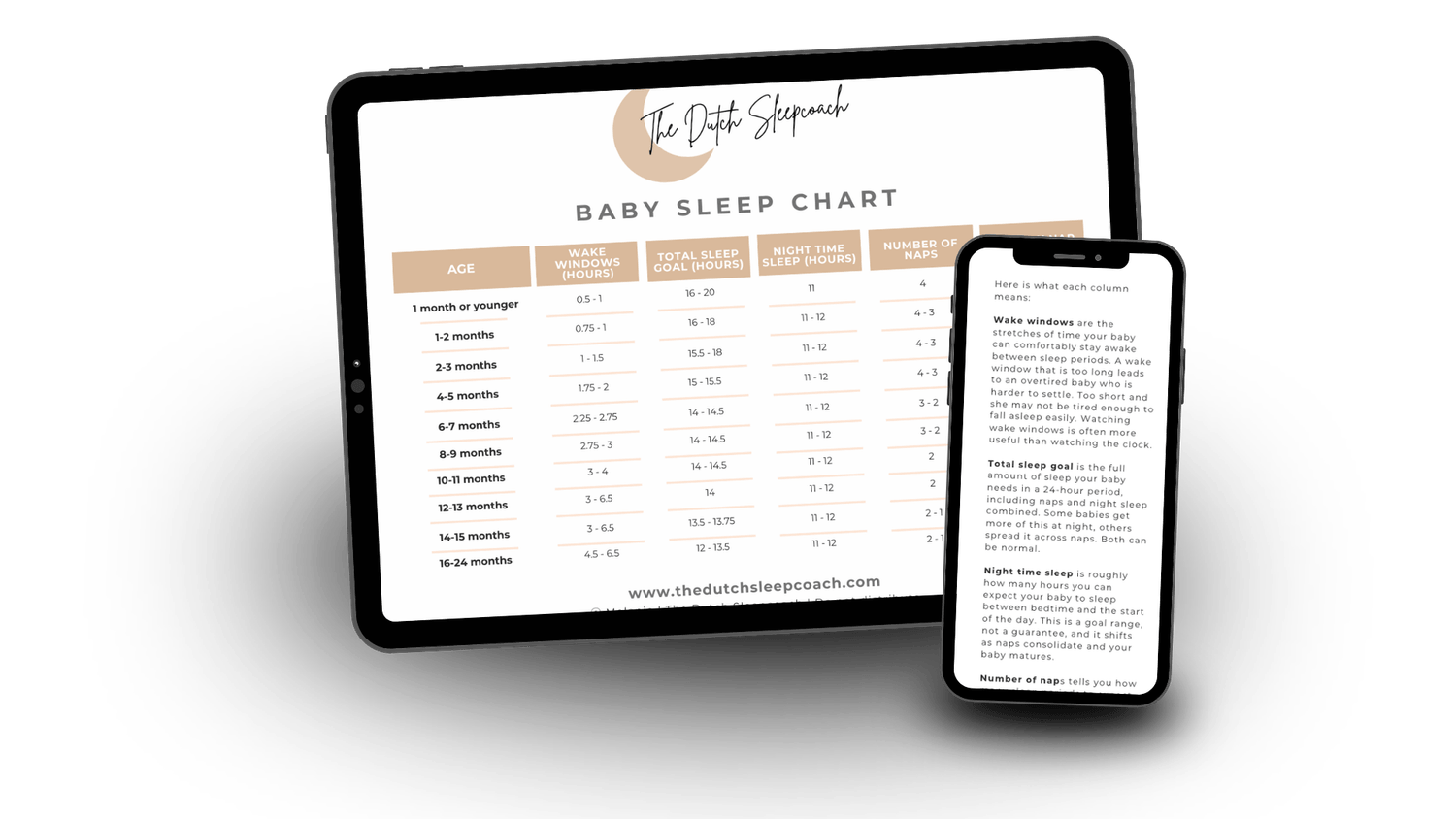 Free age-appropriate baby sleep schedule chart