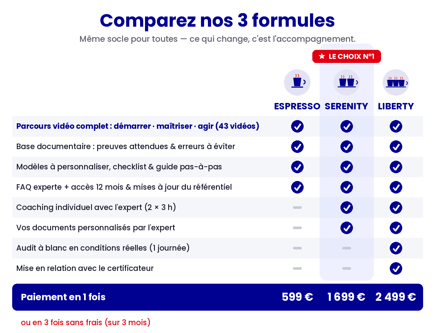 Comparatif des 3 formules Qualiopi Certissimo — Espresso, Serenity, Liberty