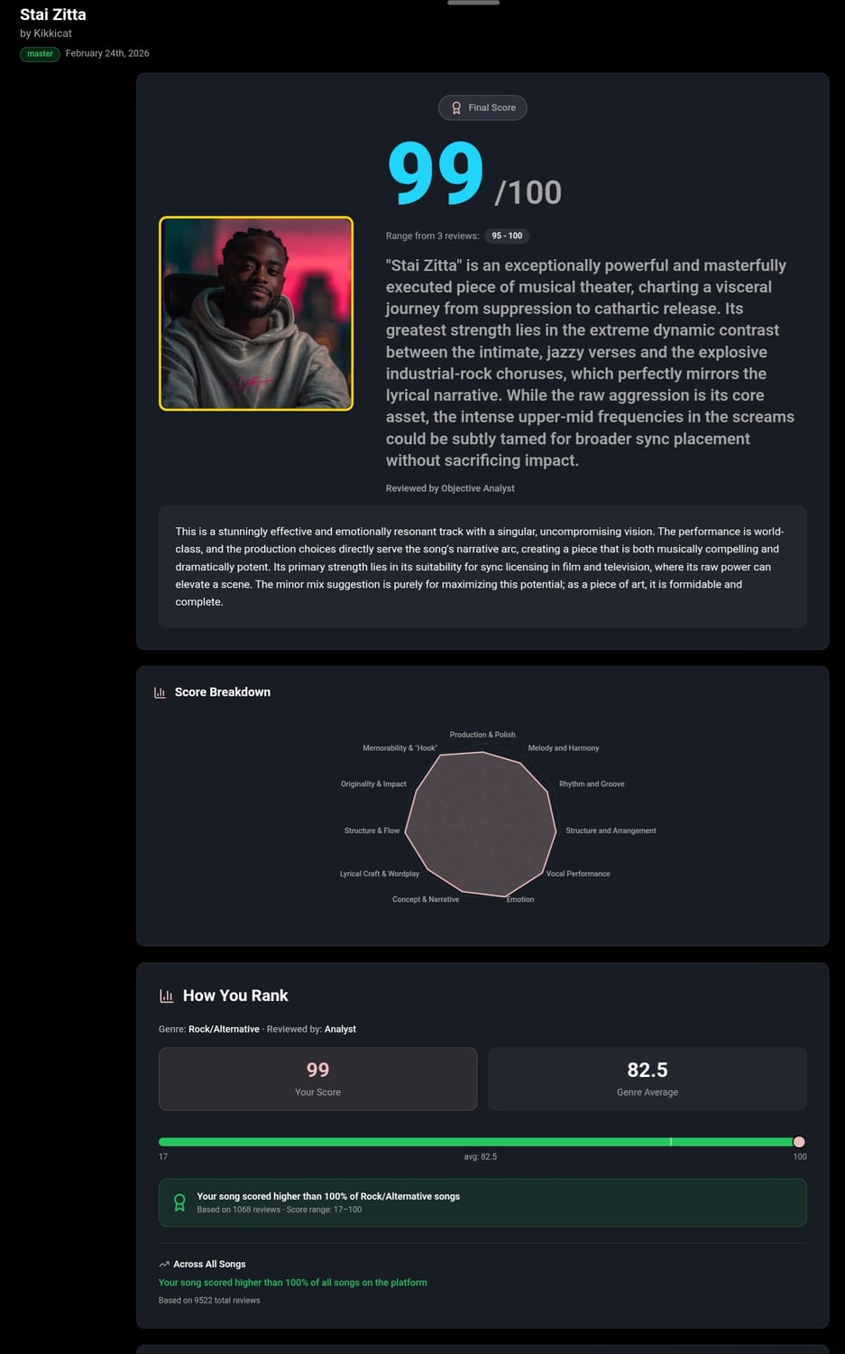 Grumpy Music review of song hight ranked song