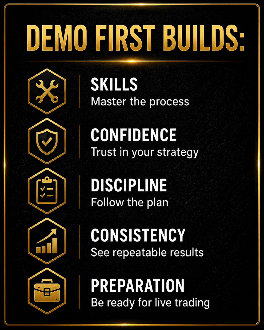 Demo trading infographic showing how practice develops skills, confidence, discipline, consistency, and preparation before live trading.