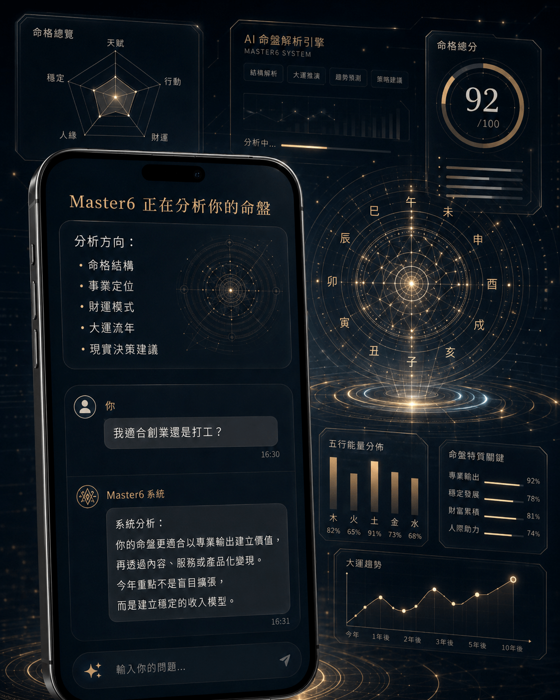 Master6 AI 對話與分析示範