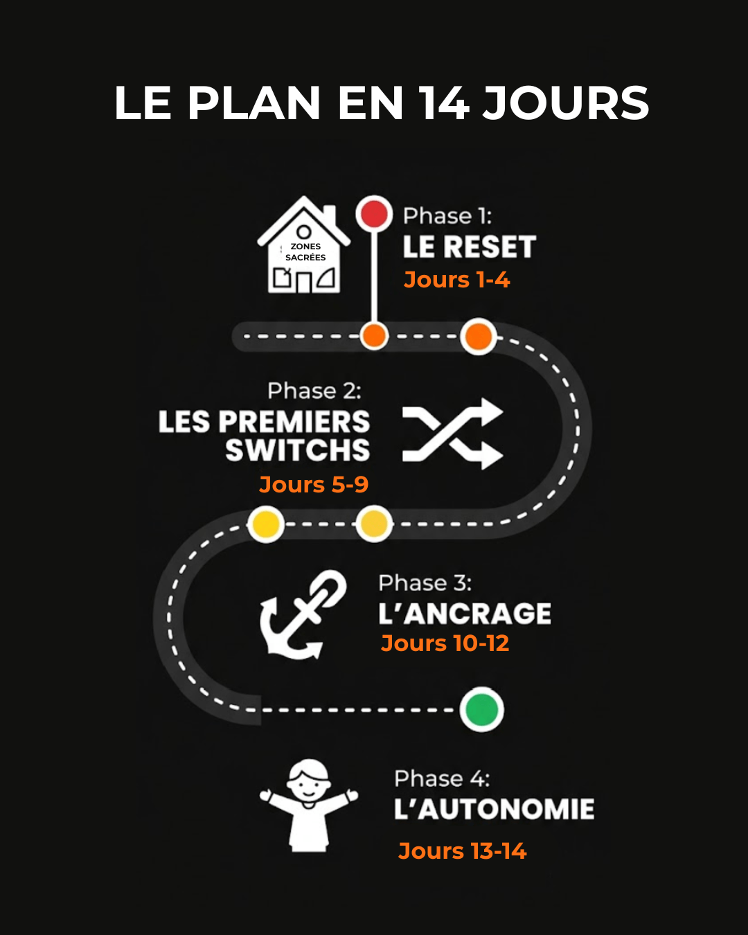 Le Plan en 14 Jours
