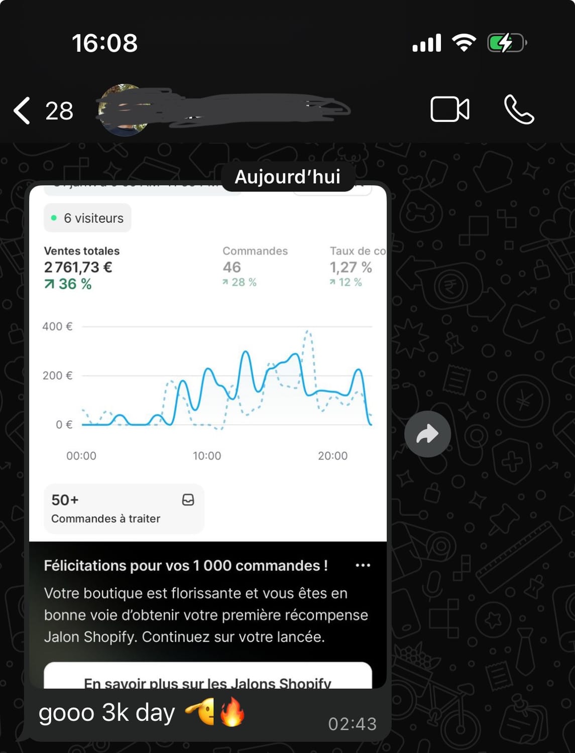 2761 euros