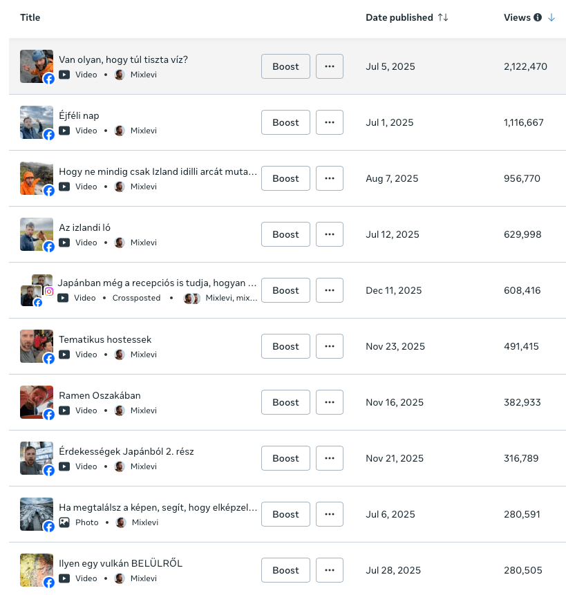 Top 10 Facebook videók