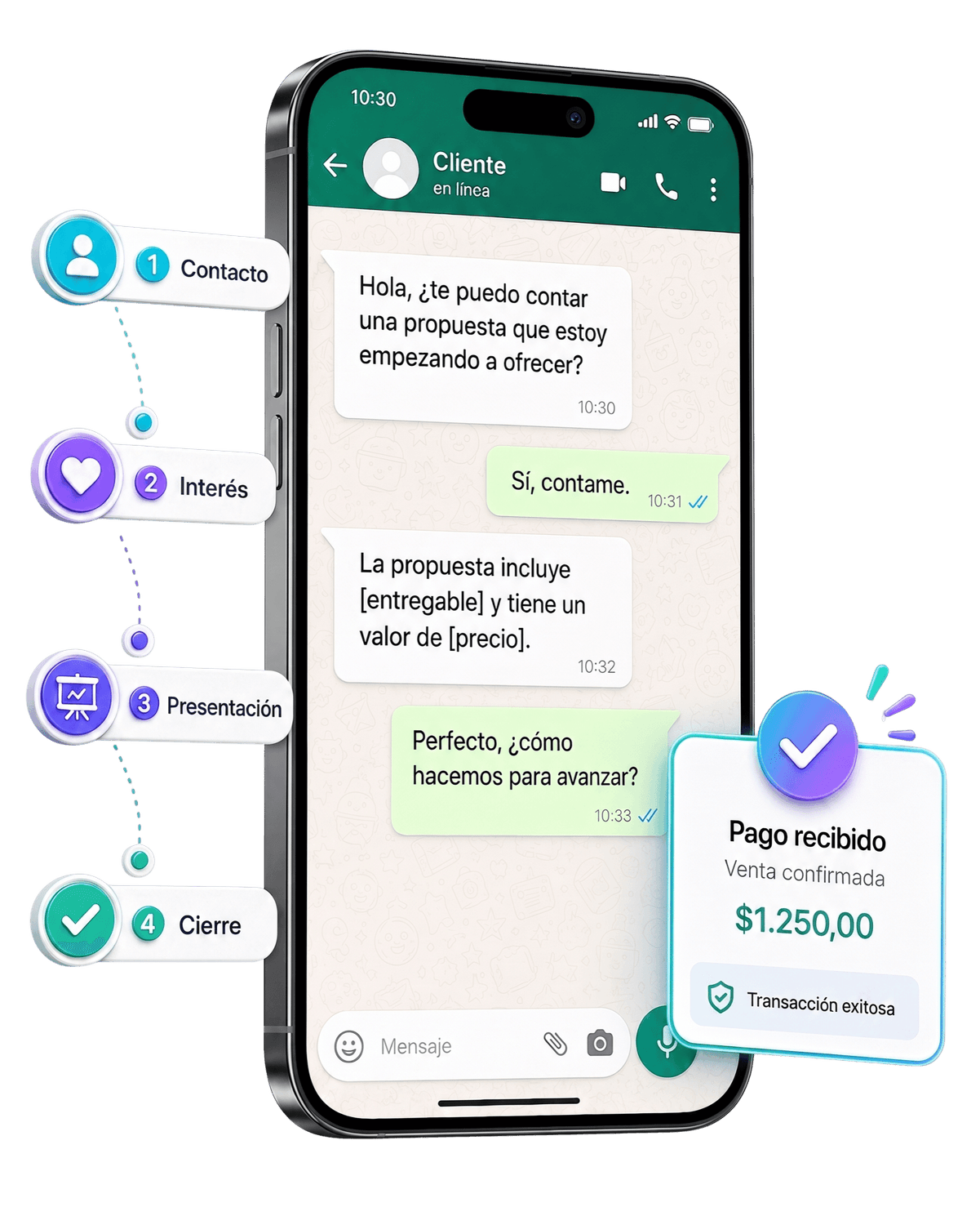 Proceso de venta mediante WhatsApp