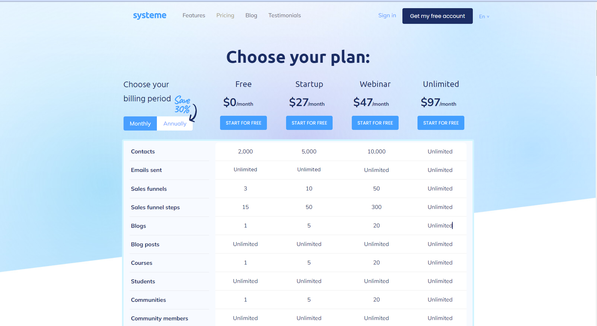 Systeme.io pricing