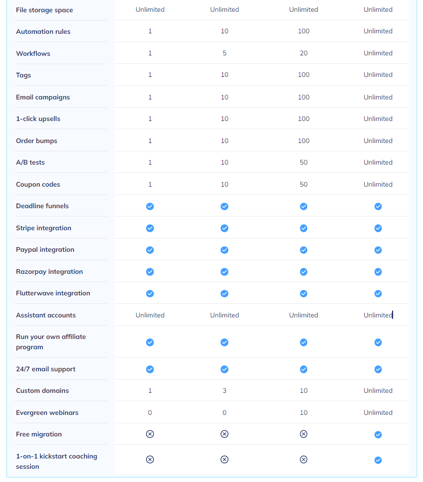 systeme.io pricing