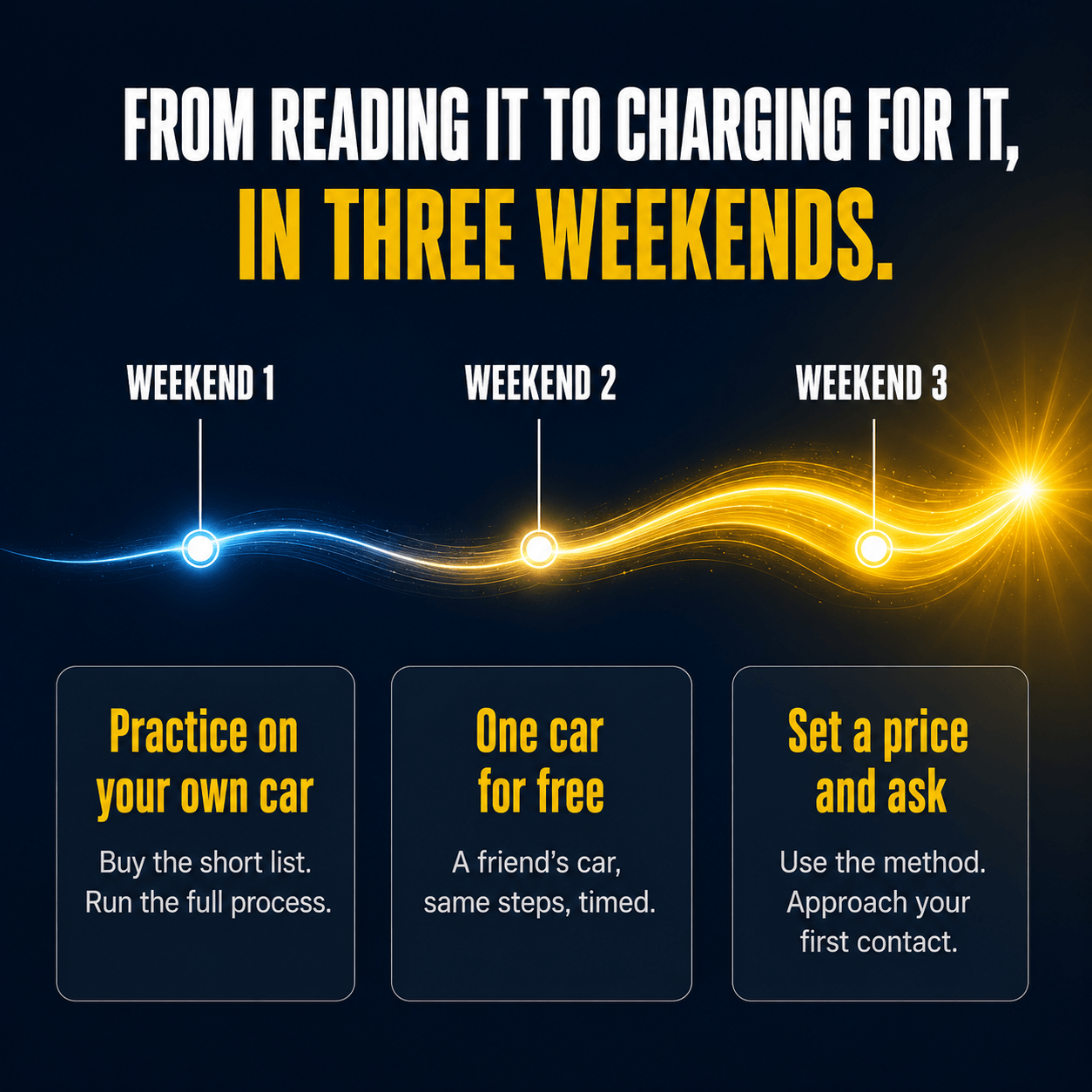 From reading it to charging for it in three weekends