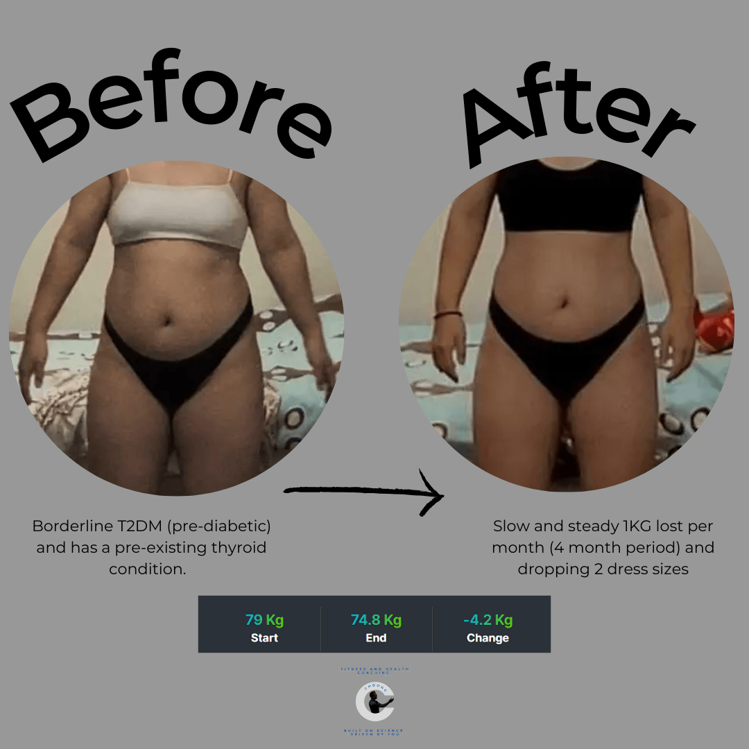 Health & Thyroid Journey