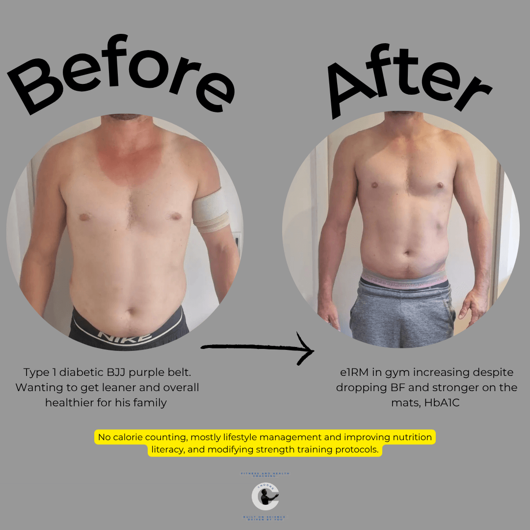 BJJ Athlete Case Study