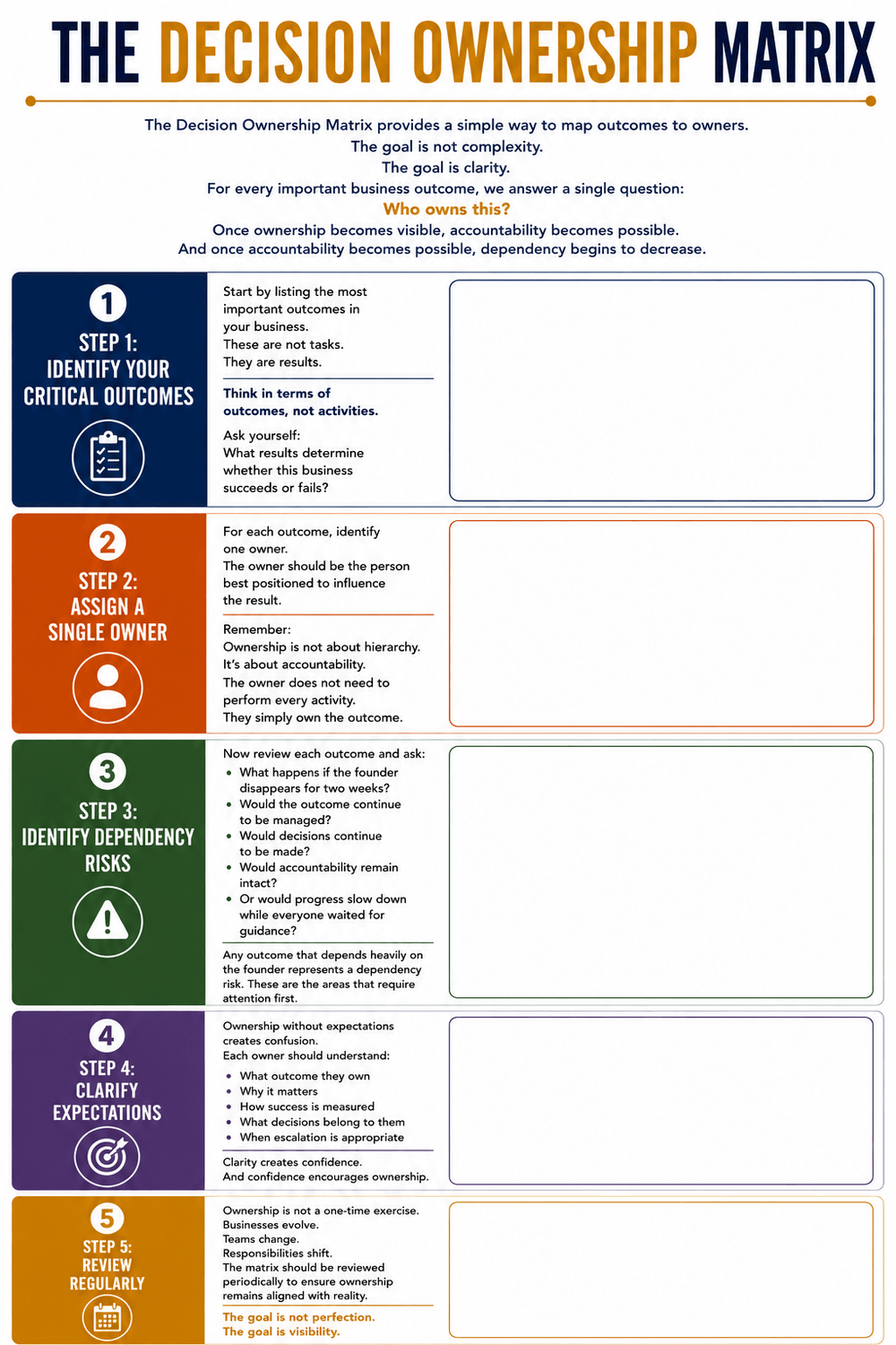 The Decision Ownership Matrix framework