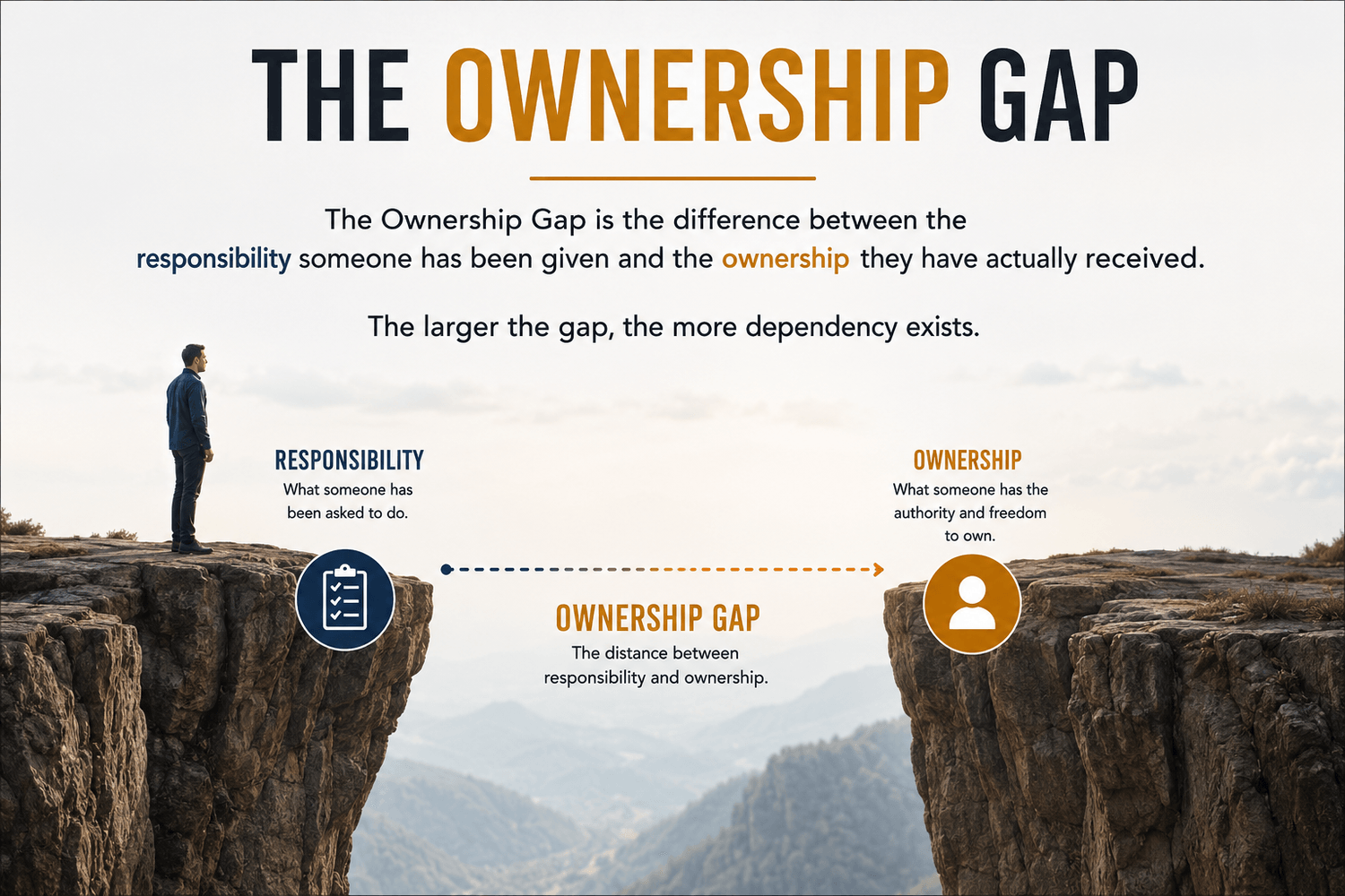 The Ownership Gap