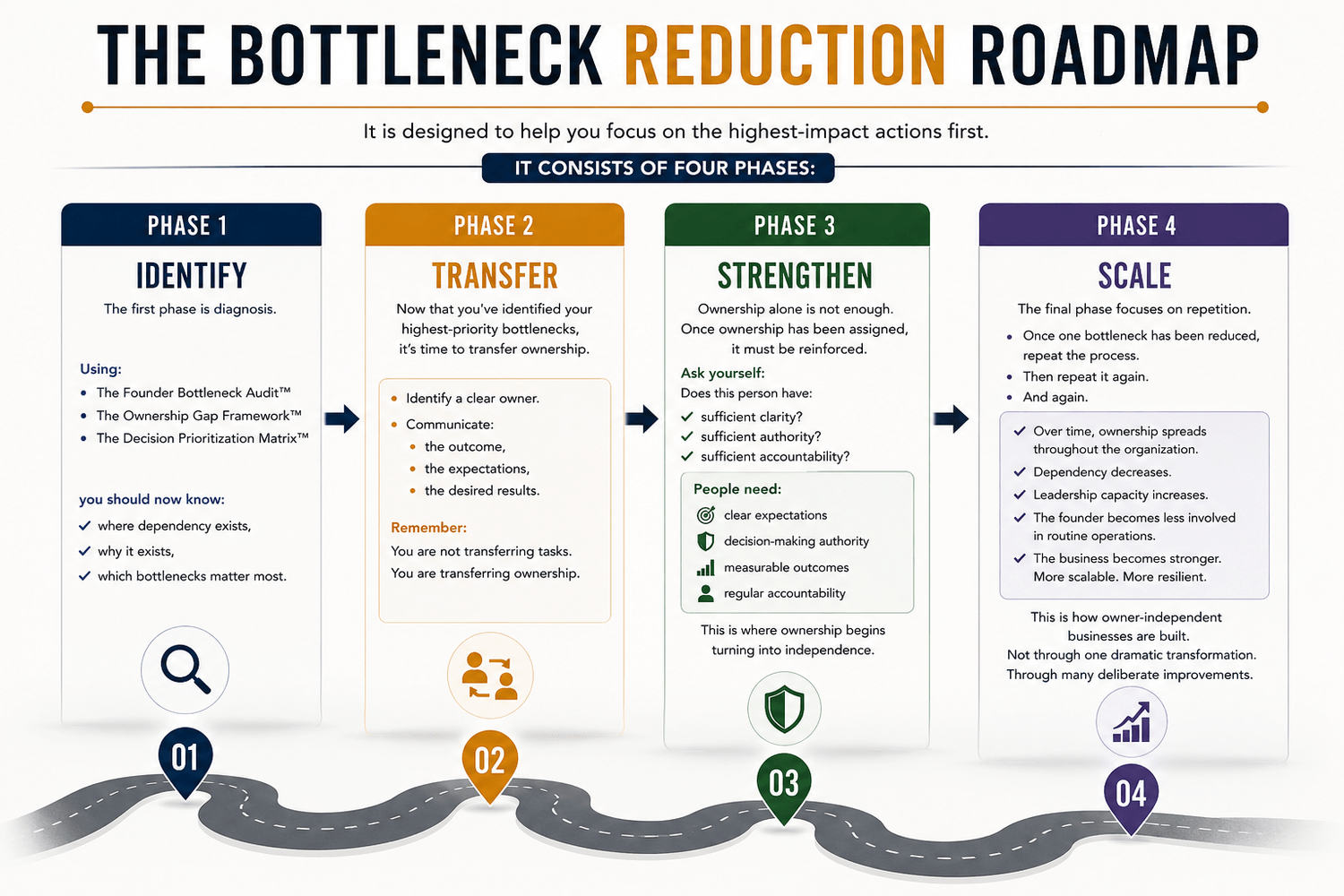 The Bottleneck Reduction Roadmap framework