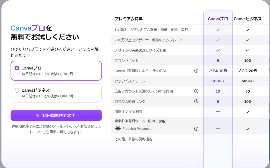 Canvaプロの無料体験案内画面。今回はスキップしてよい