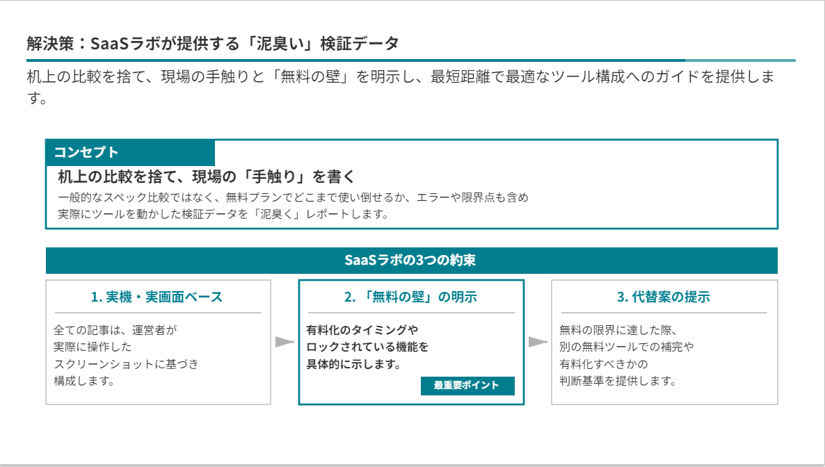 生成されたコンセプトスライド。SaaSラボの3つの約束