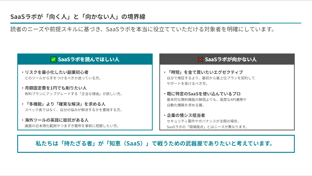 生成された向く人向かない人の対比スライド